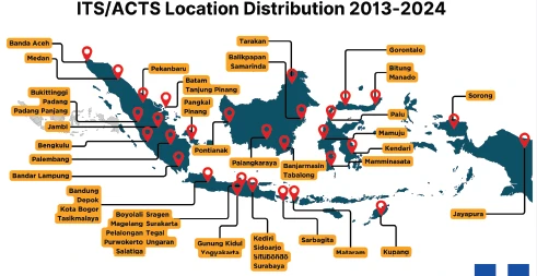 09. Teknologi Informasi dan Komunikasi (TIK)