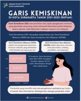 Indikator 57_Upaya Pengentasan Kemiskinan dan Ketimpangan Sosial di Kota Surakarta 