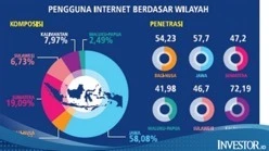 Indikator 25_Pasar Jaringan Broadband Indonesia