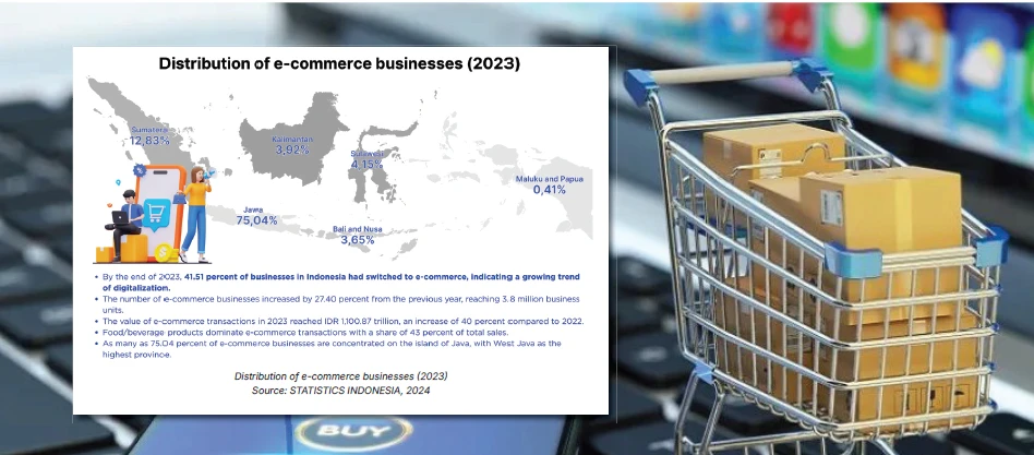 11. Sektor Pekerjaan, Dukungan UMKM dan Ekonomi Kreatif