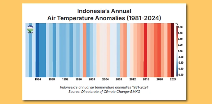 12. Mitigasi Perubahan Iklim