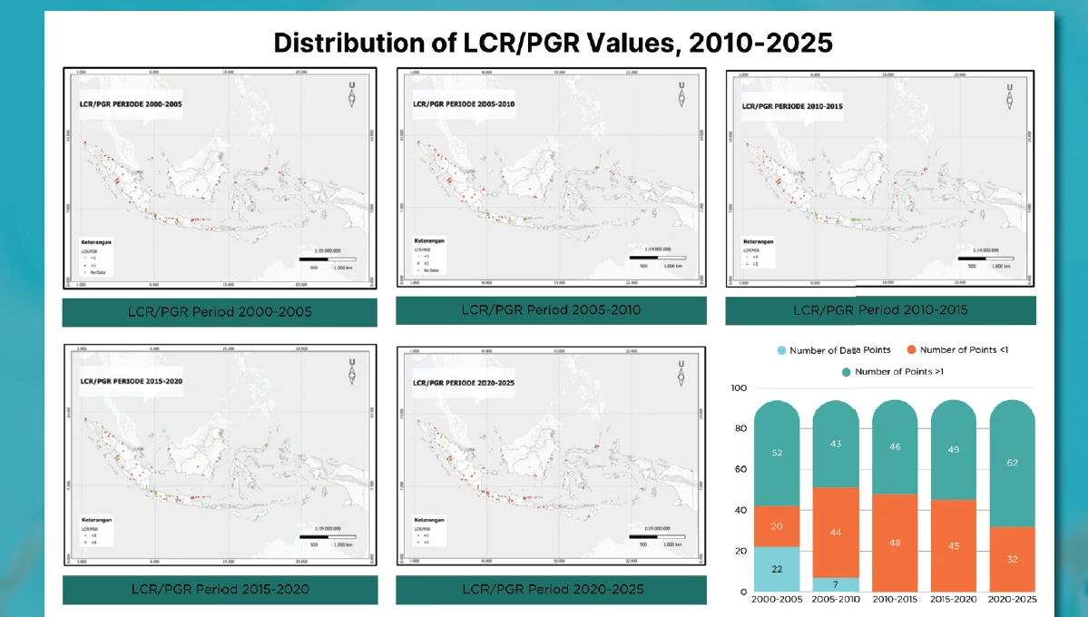 13. Pengembangan Tata Ruang