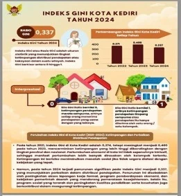 Kota Kediri: Menuju Pertumbuhan Ekonomi yang Inklusif