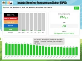 Indikator 30_Balikpapan: Kota Bersih, Kota Gemilang!